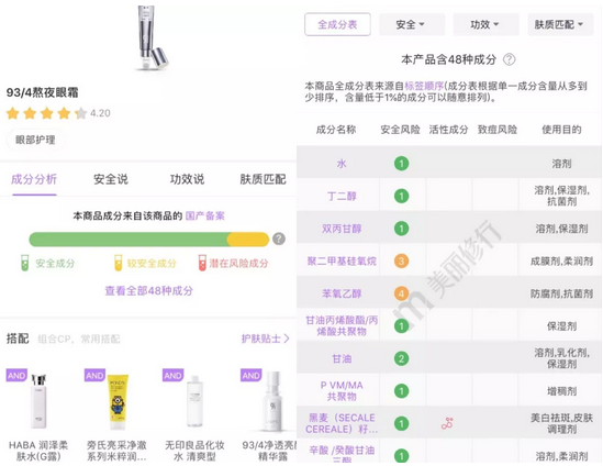 美丽修行成分分析